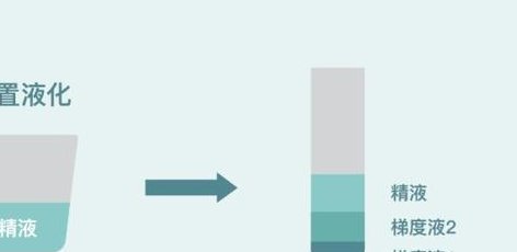 天津第三代试管婴儿费用知多少？成功率又如何？